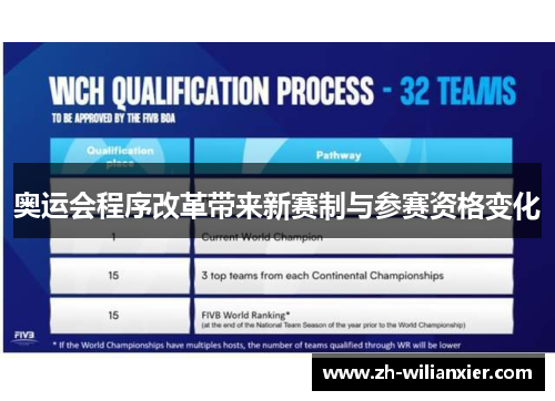 奥运会程序改革带来新赛制与参赛资格变化