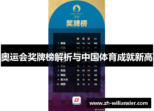 奥运会奖牌榜解析与中国体育成就新高