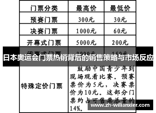 日本奥运会门票热销背后的销售策略与市场反应