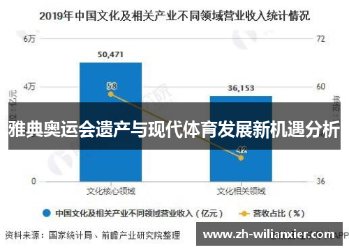 雅典奥运会遗产与现代体育发展新机遇分析